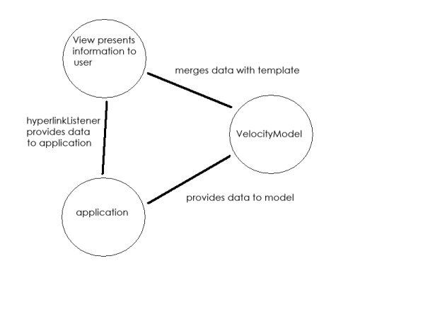 architecture diagram