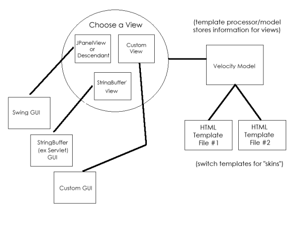 architecture diagram